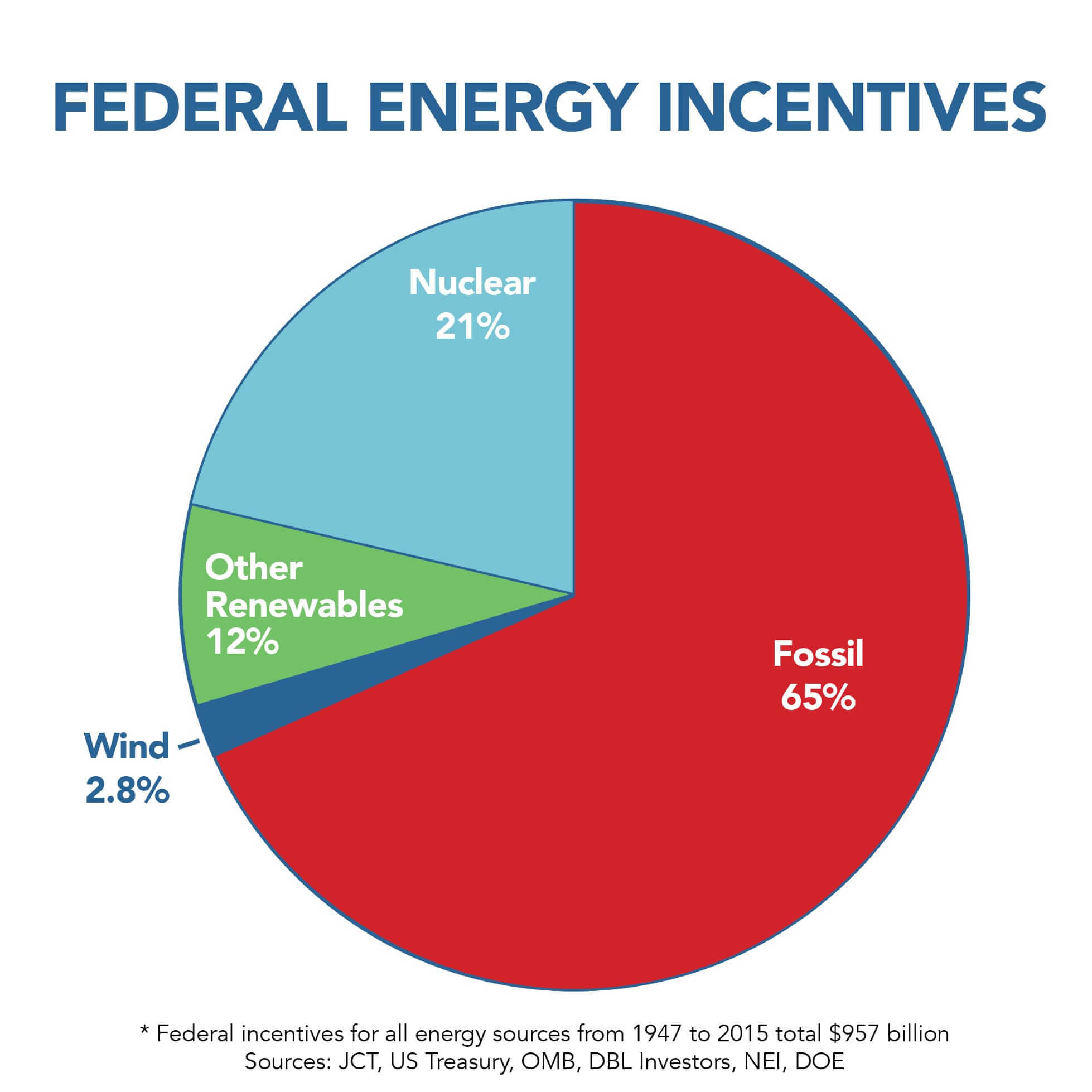 Energy Incentives 2