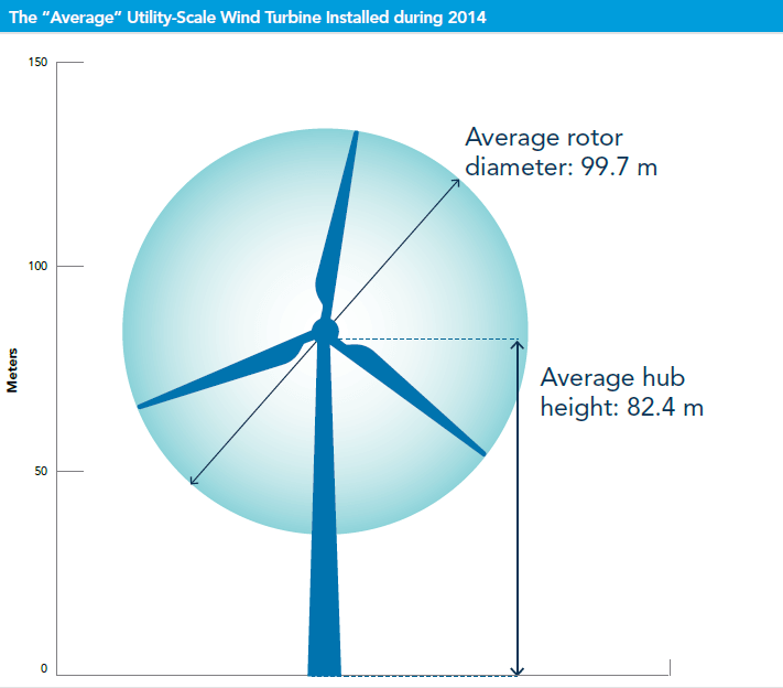 Fig. 63 Average 2014 Turbine