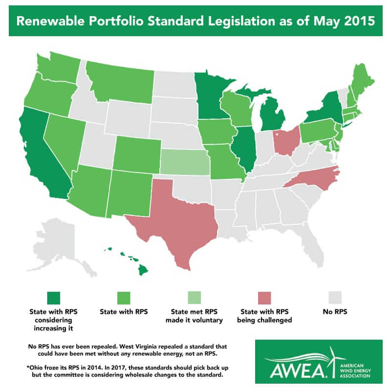 Renewable-Portfolio-Standard-Legislation-final
