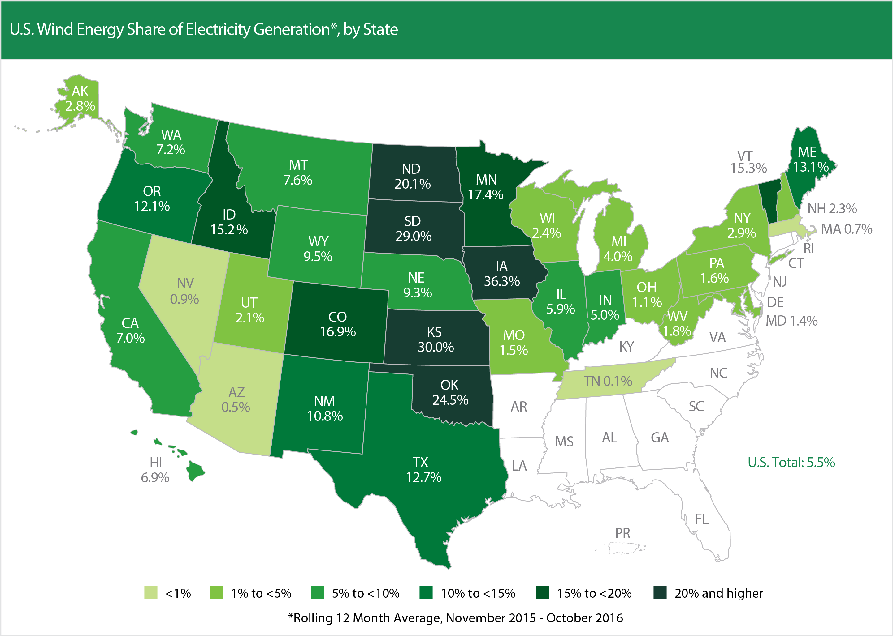U S Wind Energy Share of Electricity Generation