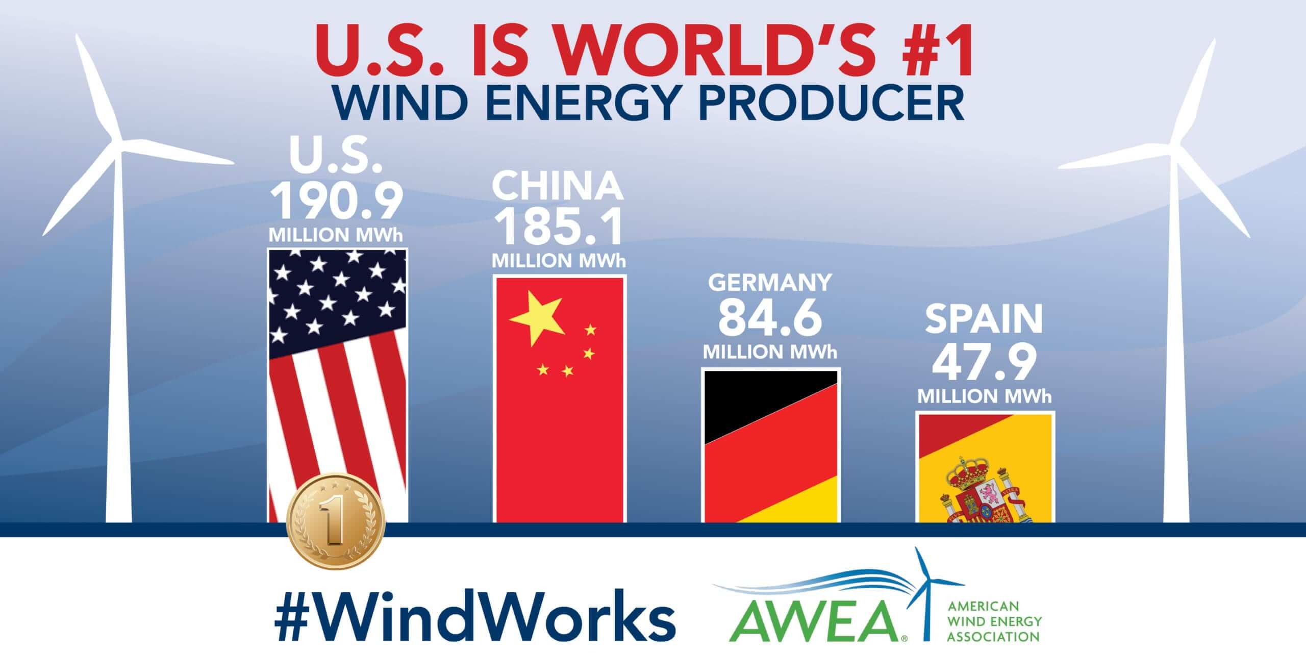 US_Wind_Winner_2015 (2)