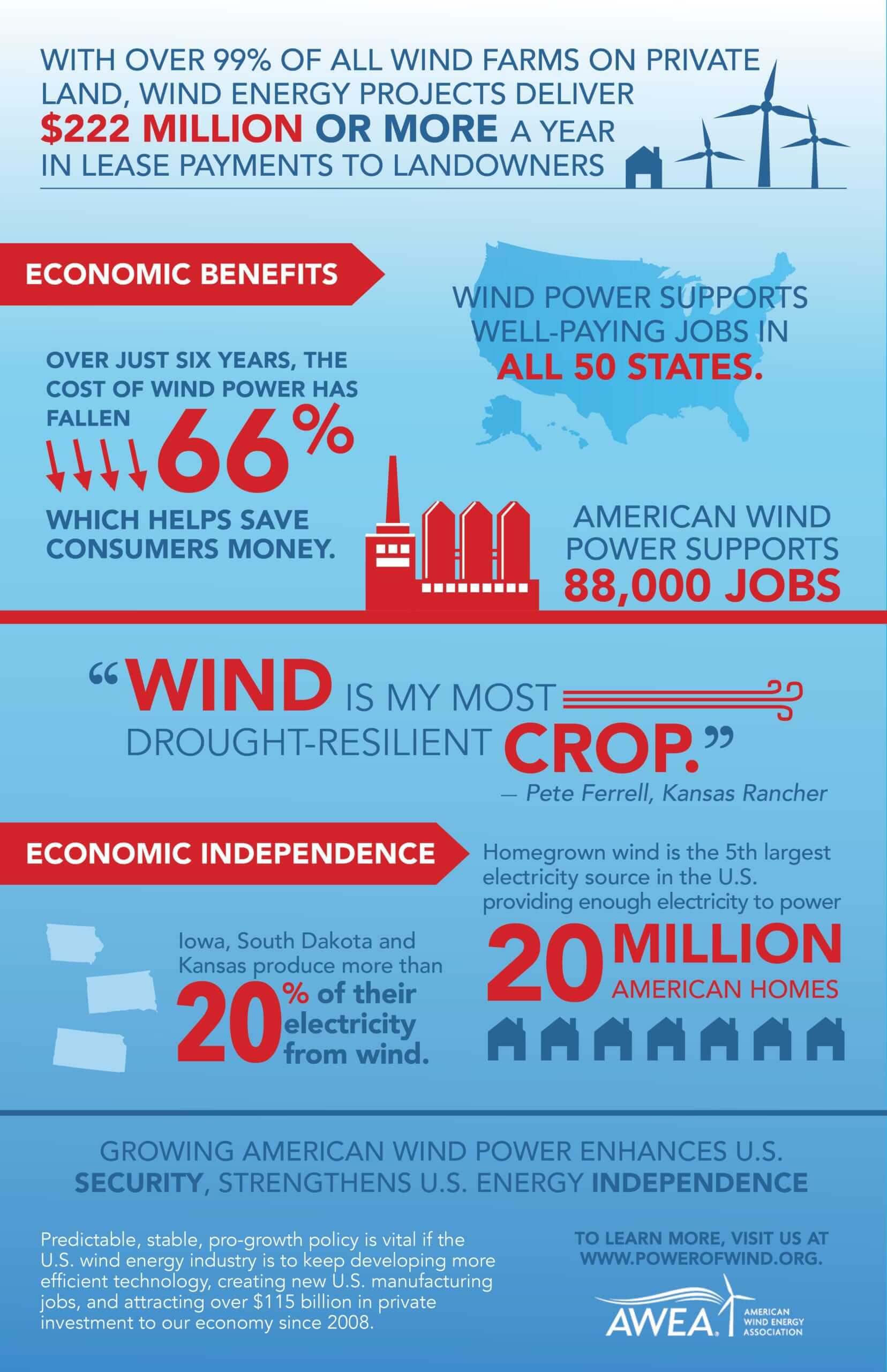 economic-benefits-graphic_2016