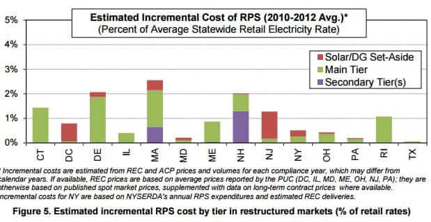 rps-cost