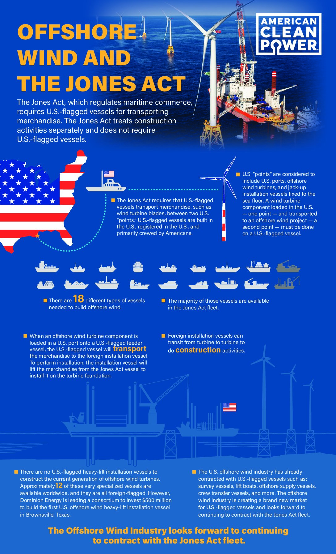 Jones Act Fact Sheet Acp