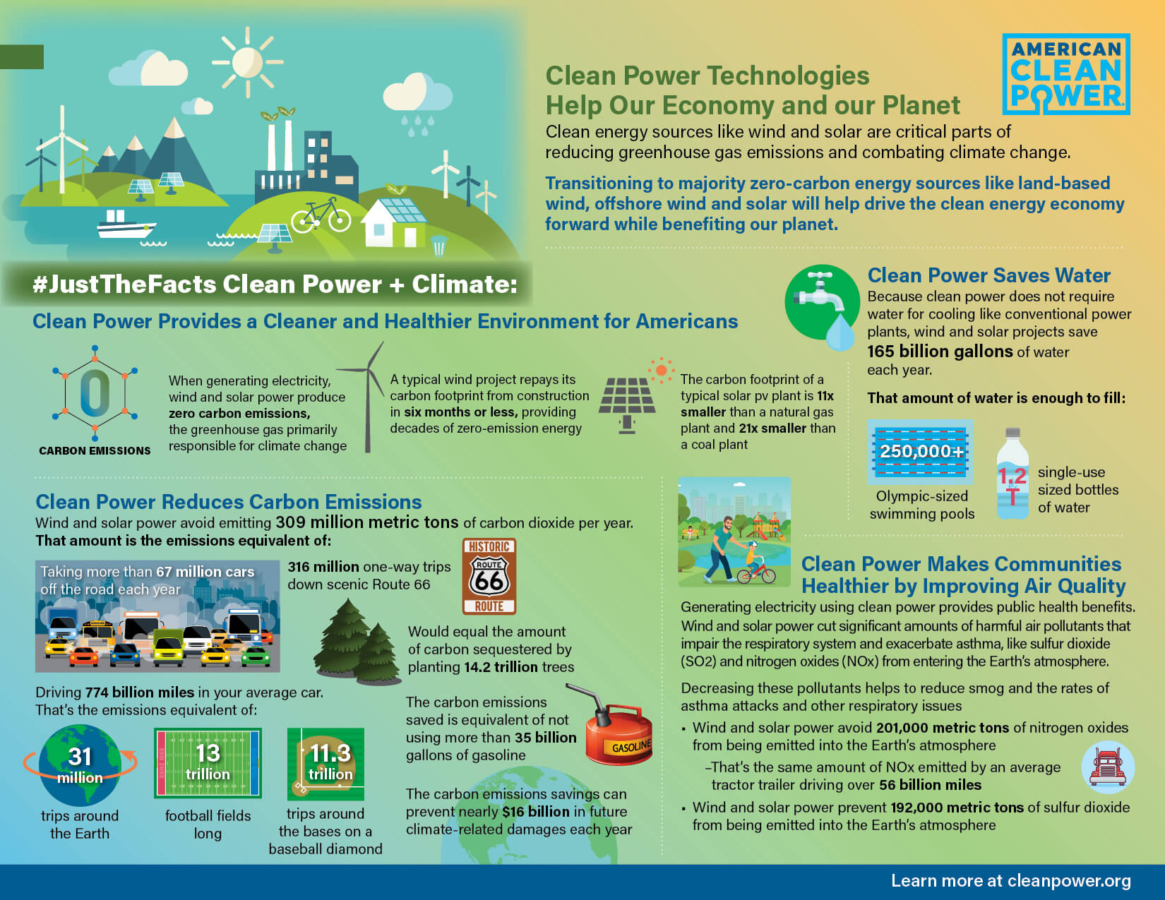Fact sheets | ACP