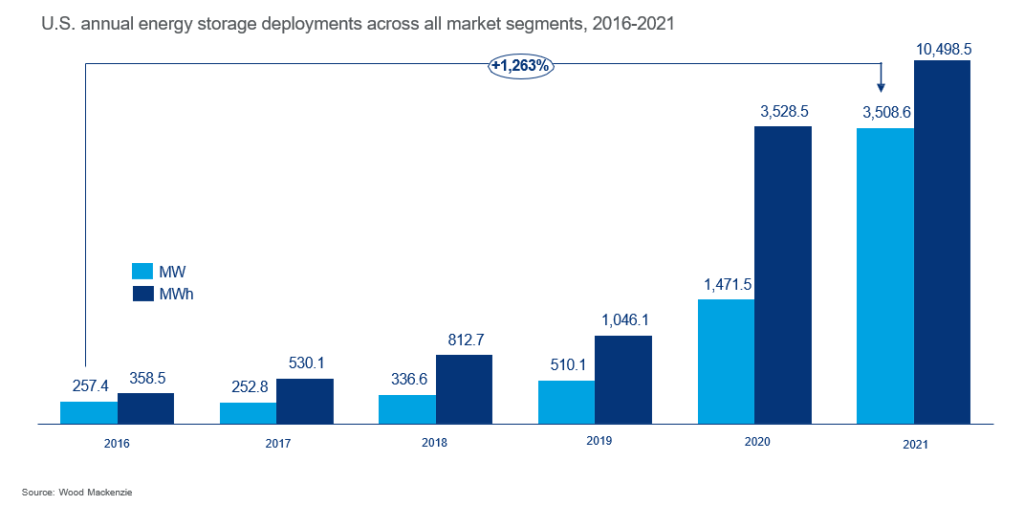 U.S. Energy Storage Monitor ACP