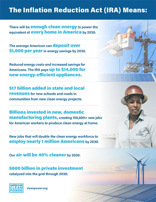 Cover photo for ACP's "The Inflation Reduction Act (IRA) Means:" fact sheet.