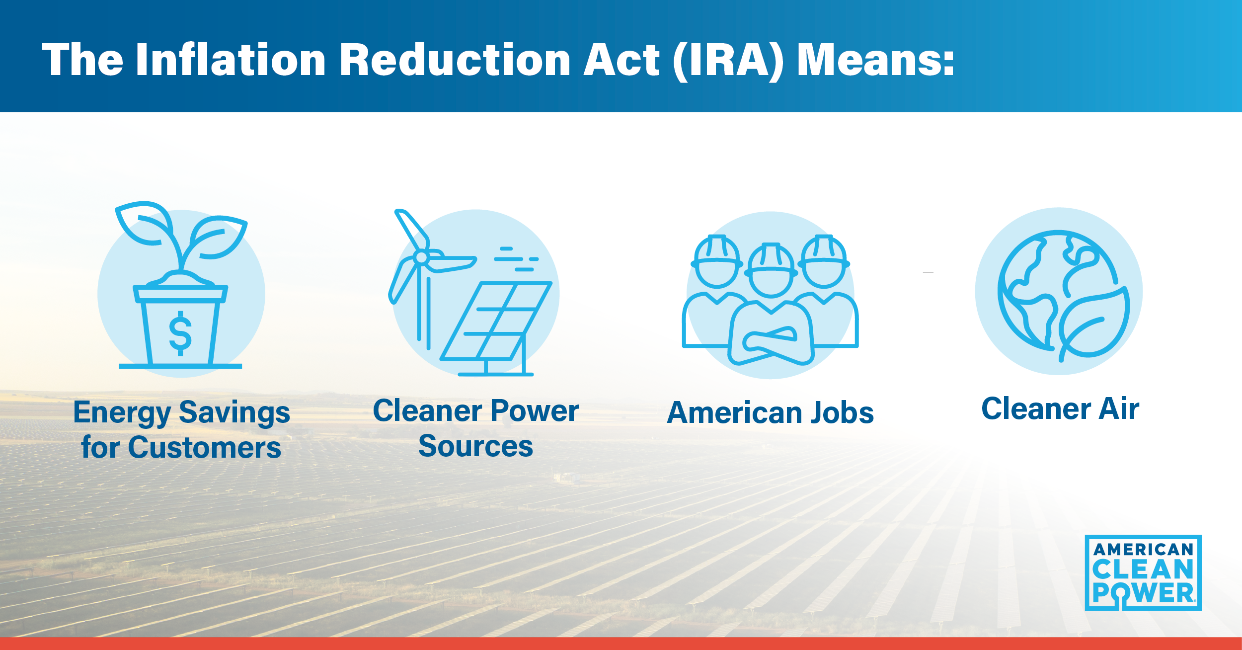 What the Inflation Reduction Act Means For Americans ACP