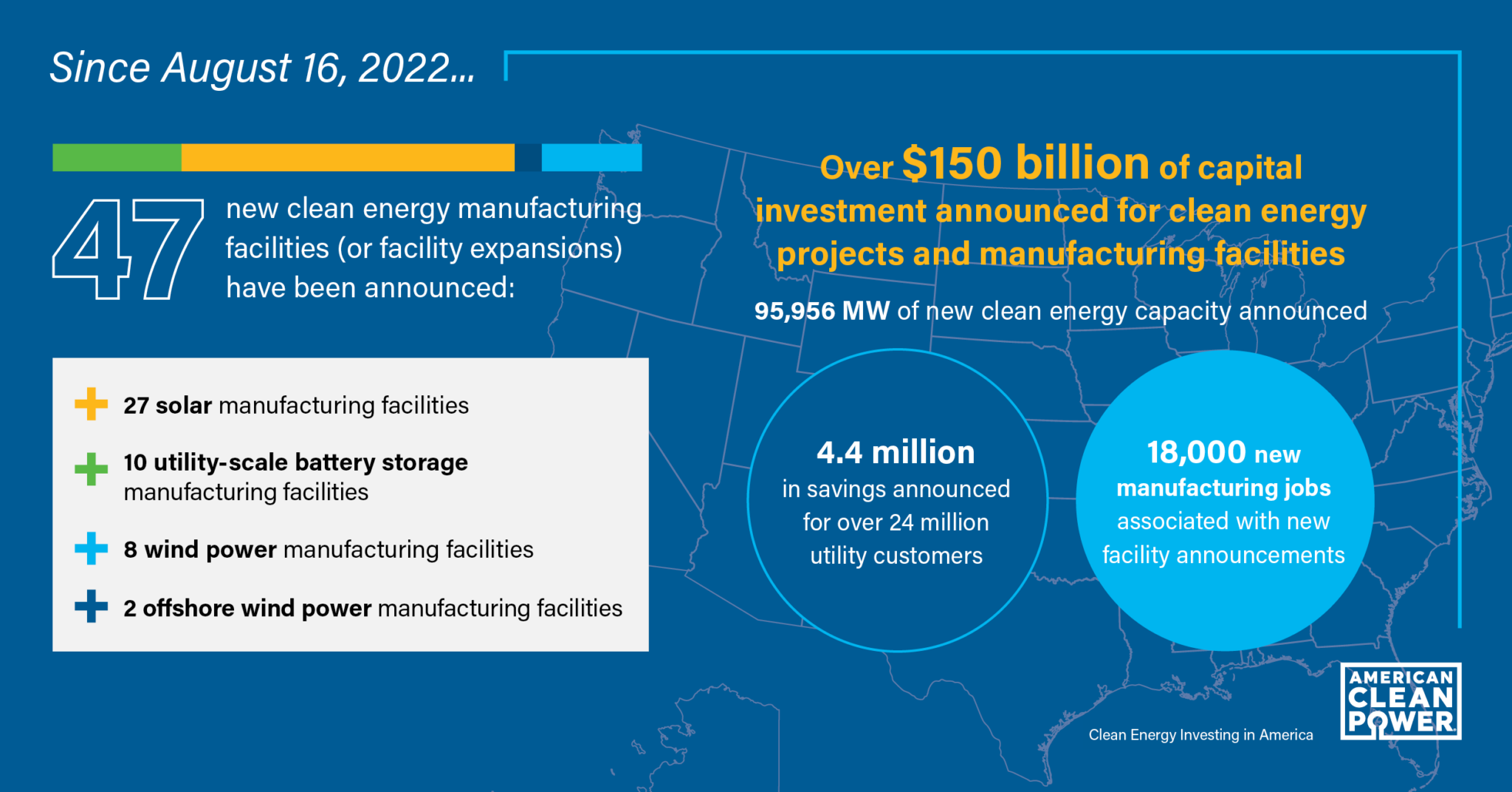 Clean Energy Investing In America Report ACP