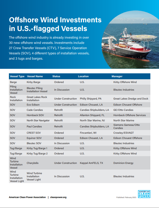 This is the first page of ACP's August 2023 Offshore Wind Vessel Investments fact sheet.