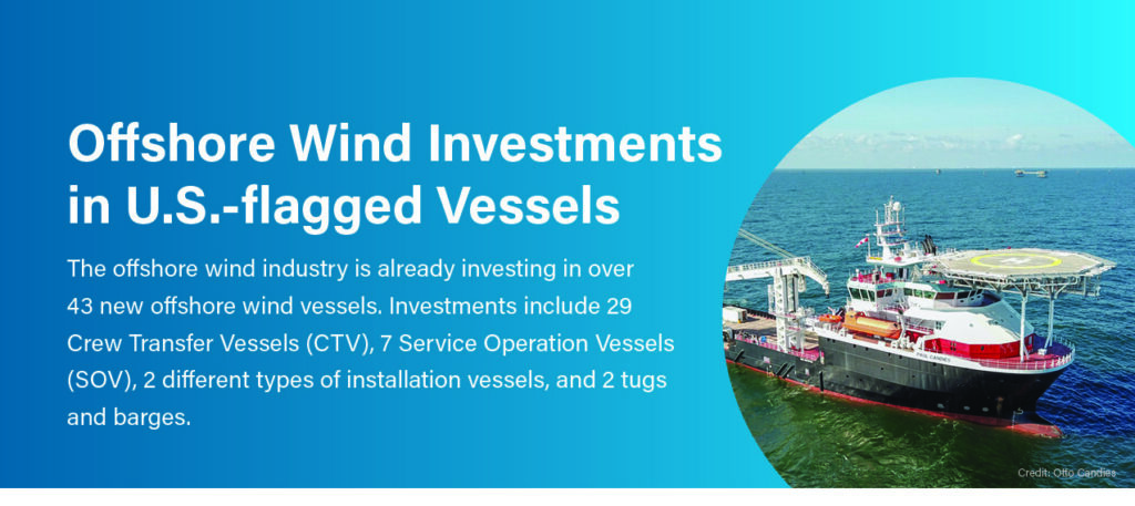 a graphic that says offshore wind investments in US-flagged vessels