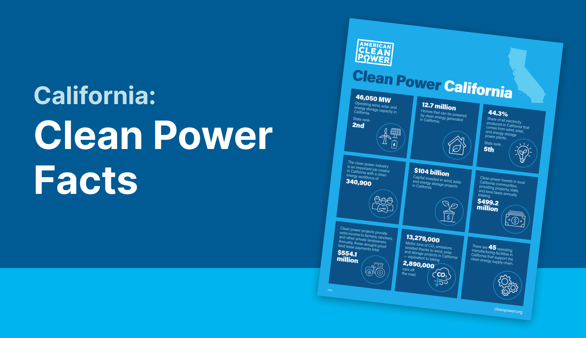 California Clean Energy Facts | ACP